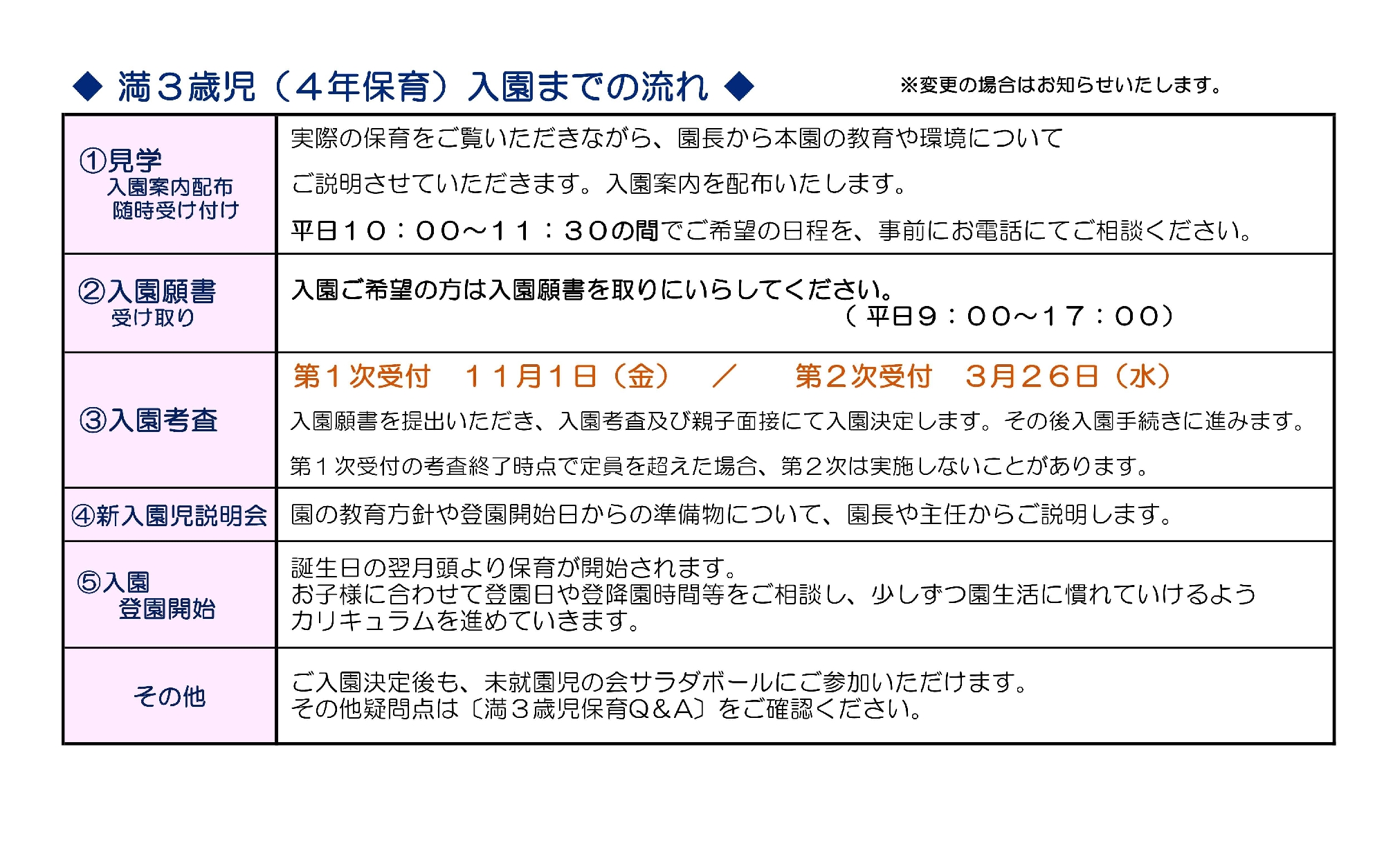 入園案内